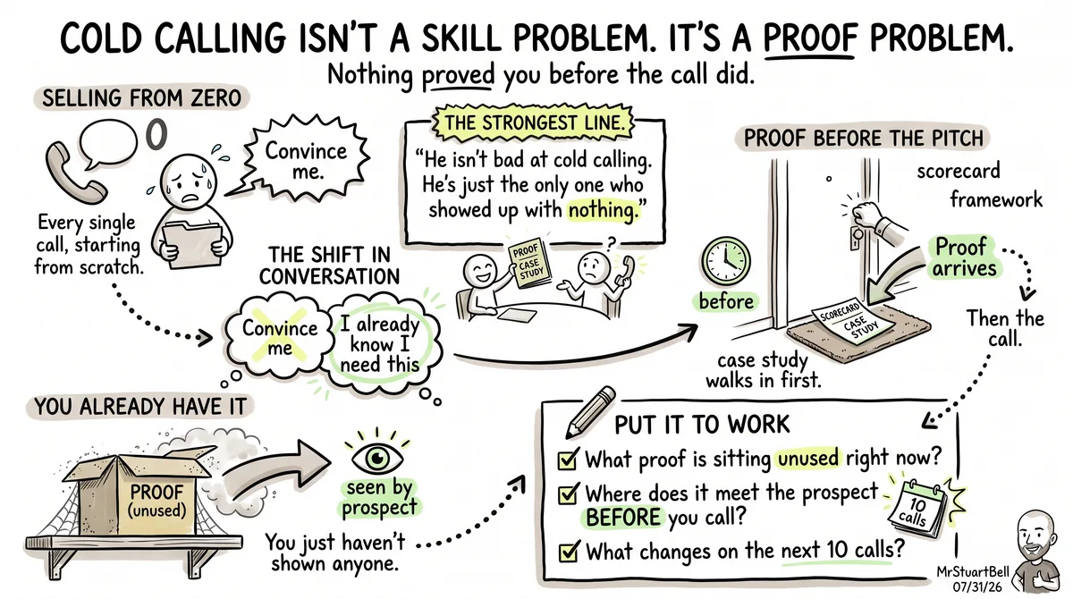 Cold Calling Isn't a Skill Problem. It's a Proof Problem.