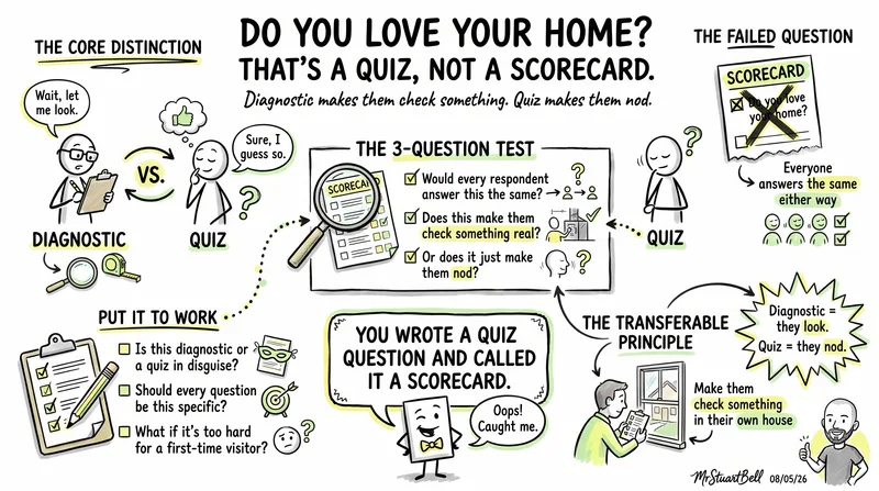 Do You Love Your Home? That's a Quiz, Not a Scorecard.