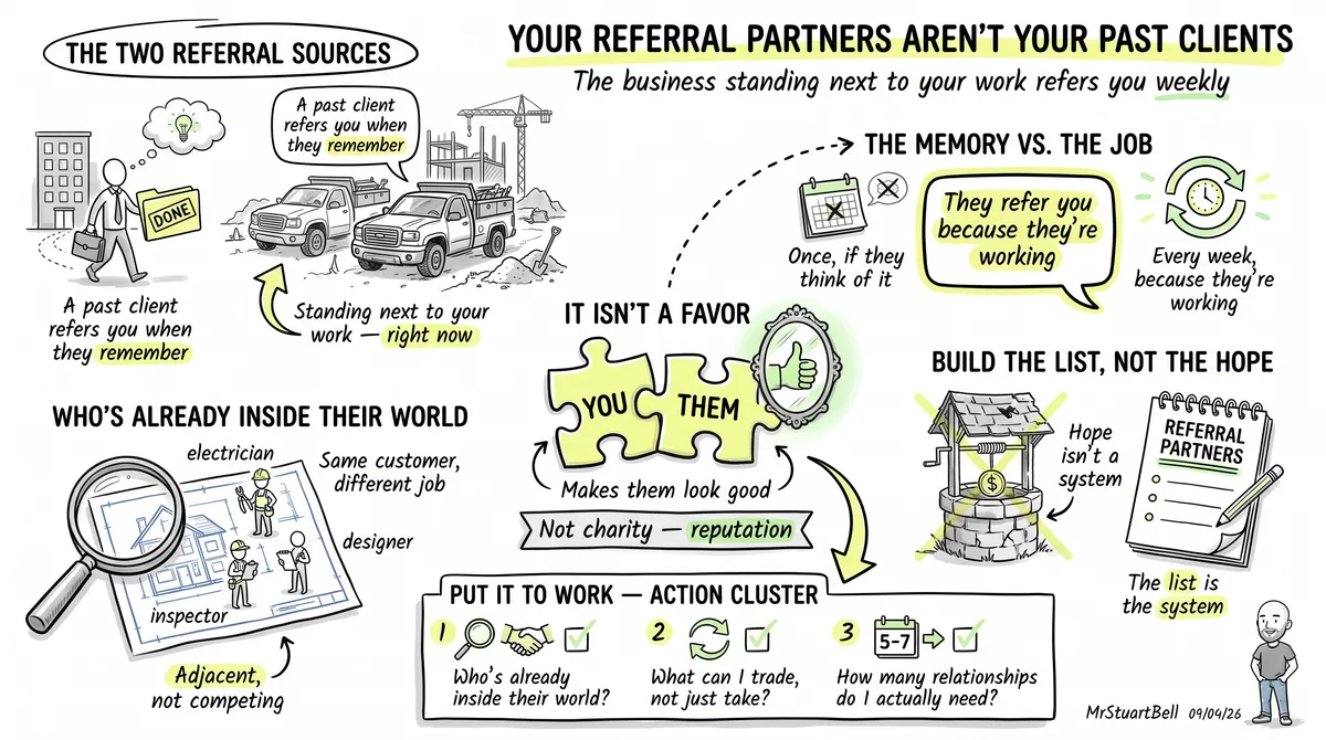 Your Referral Partners Aren't Your Past Clients