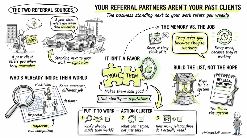 Your Referral Partners Aren't Your Past Clients