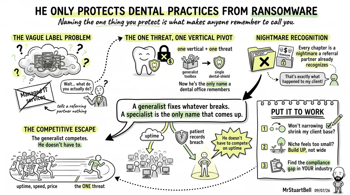He Only Protects Dental Practices From Ransomware