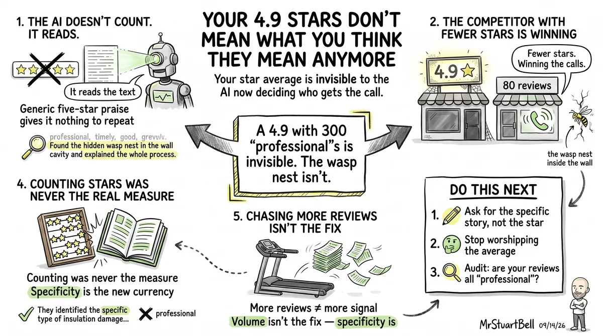 Your 4.9 Stars Don't Mean What You Think They Mean Anymore