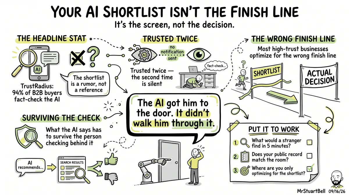 Your AI Shortlist Isn't the Finish Line