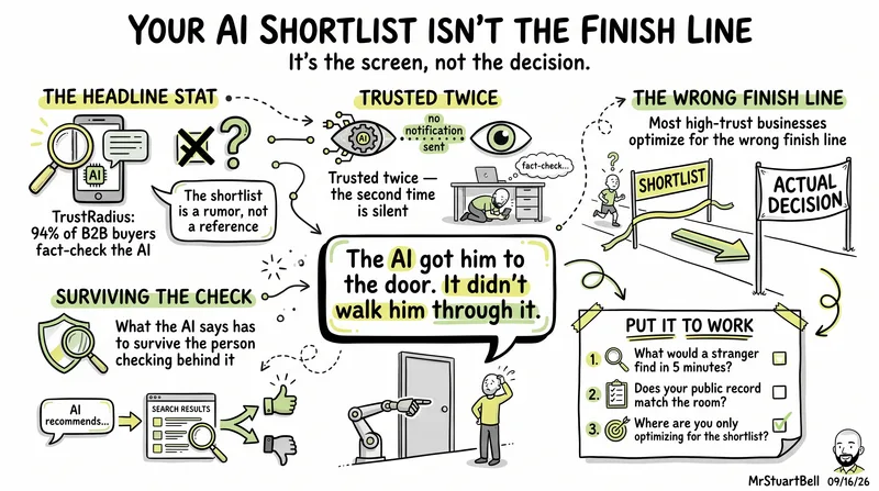 Your AI Shortlist Isn't the Finish Line