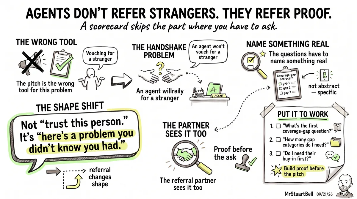 Agents Don't Refer Strangers. They Refer Proof.