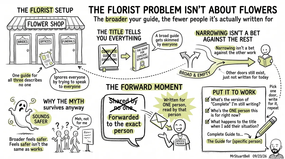 The Florist Problem Isn't About Flowers