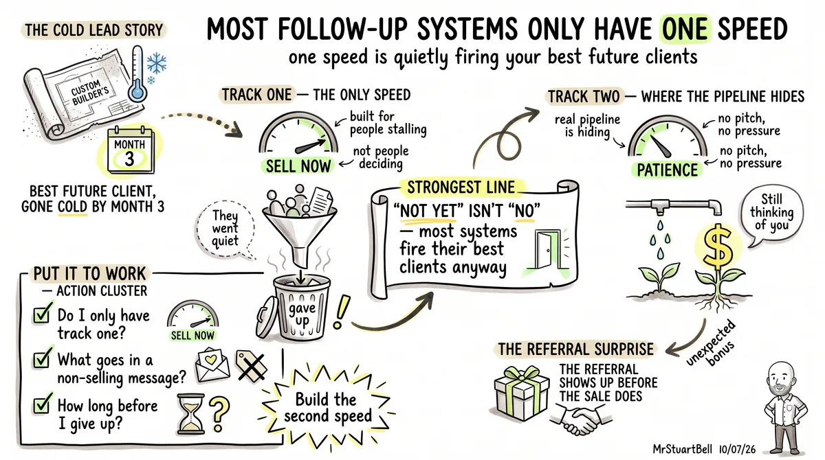 Most Follow-Up Systems Only Have One Speed