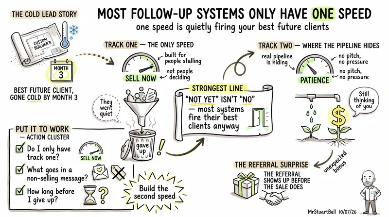 Most Follow-Up Systems Only Have One Speed