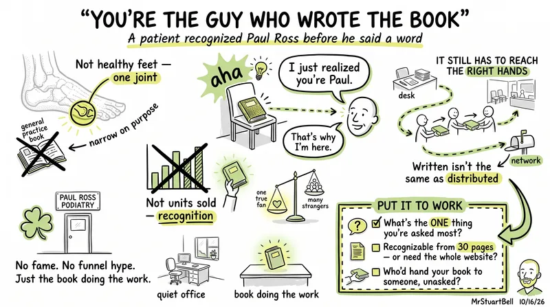 You're the Guy Who Wrote the Book. That's Why I'm Here.