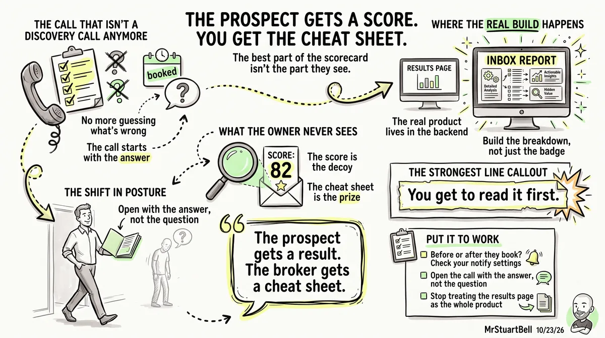 The Prospect Gets a Score. You Get the Cheat Sheet.