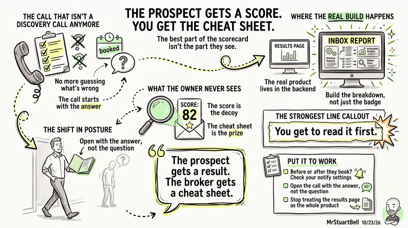 The Prospect Gets a Score. You Get the Cheat Sheet.