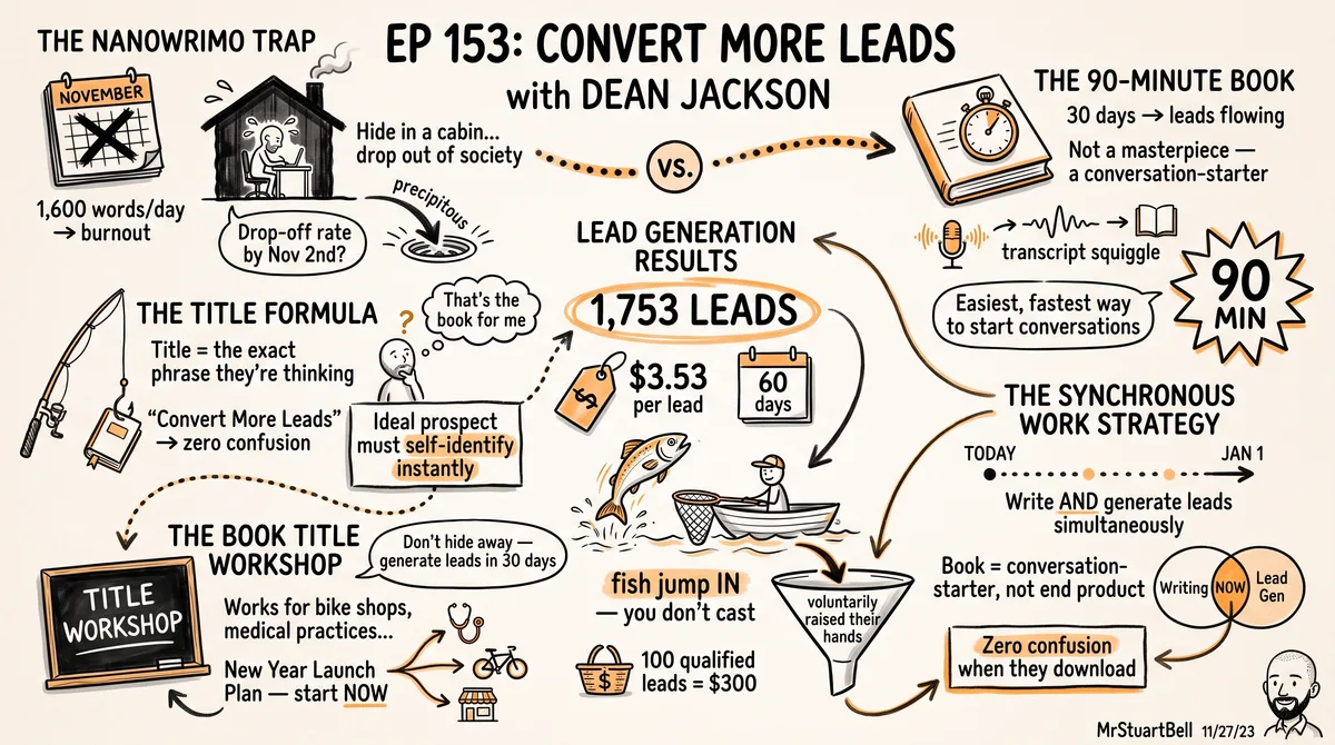 Sketchnote of Episode 153: Convert More Leads with Dean Jackson — key ideas, quotes, and takeaways illustrated in hand-drawn style