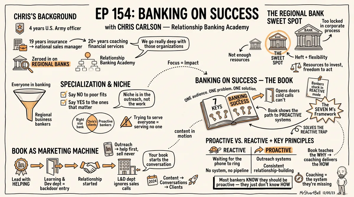 Sketchnote of Episode 154: Banking on Success with Chris Carlson — key ideas, quotes, and takeaways illustrated in hand-drawn style