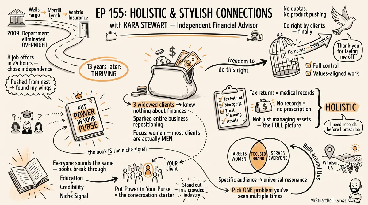 Sketchnote of Episode 155: Holistic and Stylish Connections with Kara Stewart — key ideas, quotes, and takeaways illustrated in hand-drawn style