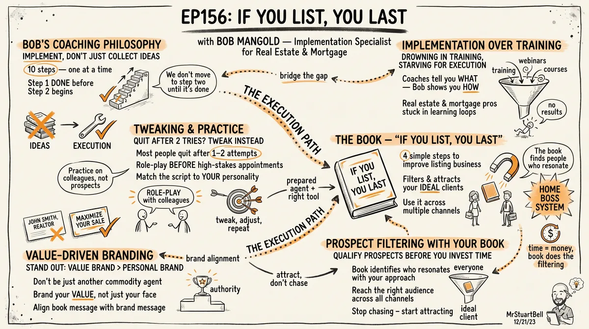 Sketchnote of Episode 156: EP156: If You List, You Last with Bob Mangold — key ideas, quotes, and takeaways illustrated in hand-drawn style