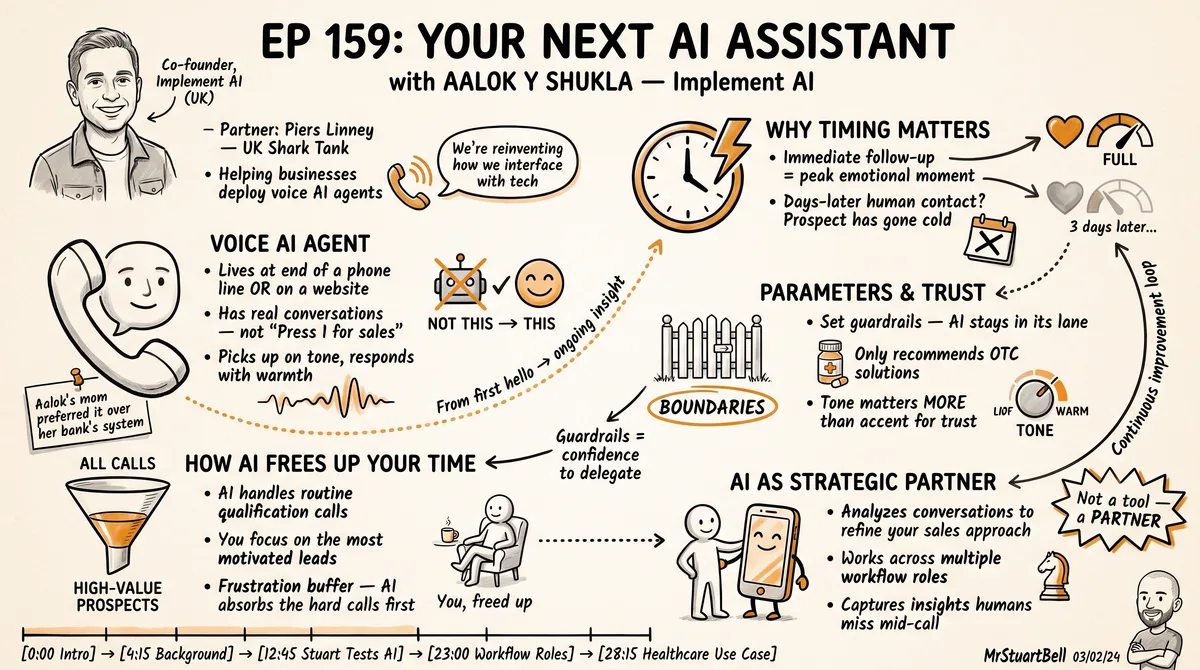 Sketchnote of Episode 159: Your Next AI Assistant with Aalok Y Shukla — key ideas, quotes, and takeaways illustrated in hand-drawn style