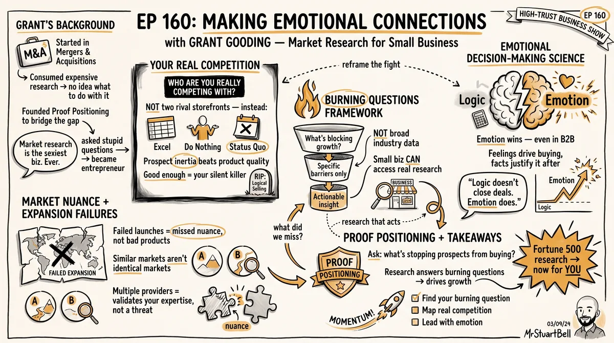 Sketchnote of Episode 160: Making Emotional Connections with Grant Gooding — key ideas, quotes, and takeaways illustrated in hand-drawn style