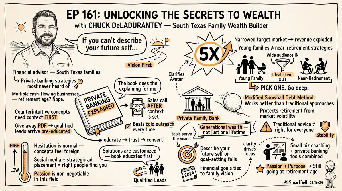 Sketchnote of Episode 161: Unlocking the secrets to wealth with Chuck DeLadurantey — key ideas, quotes, and takeaways illustrated in hand-drawn style
