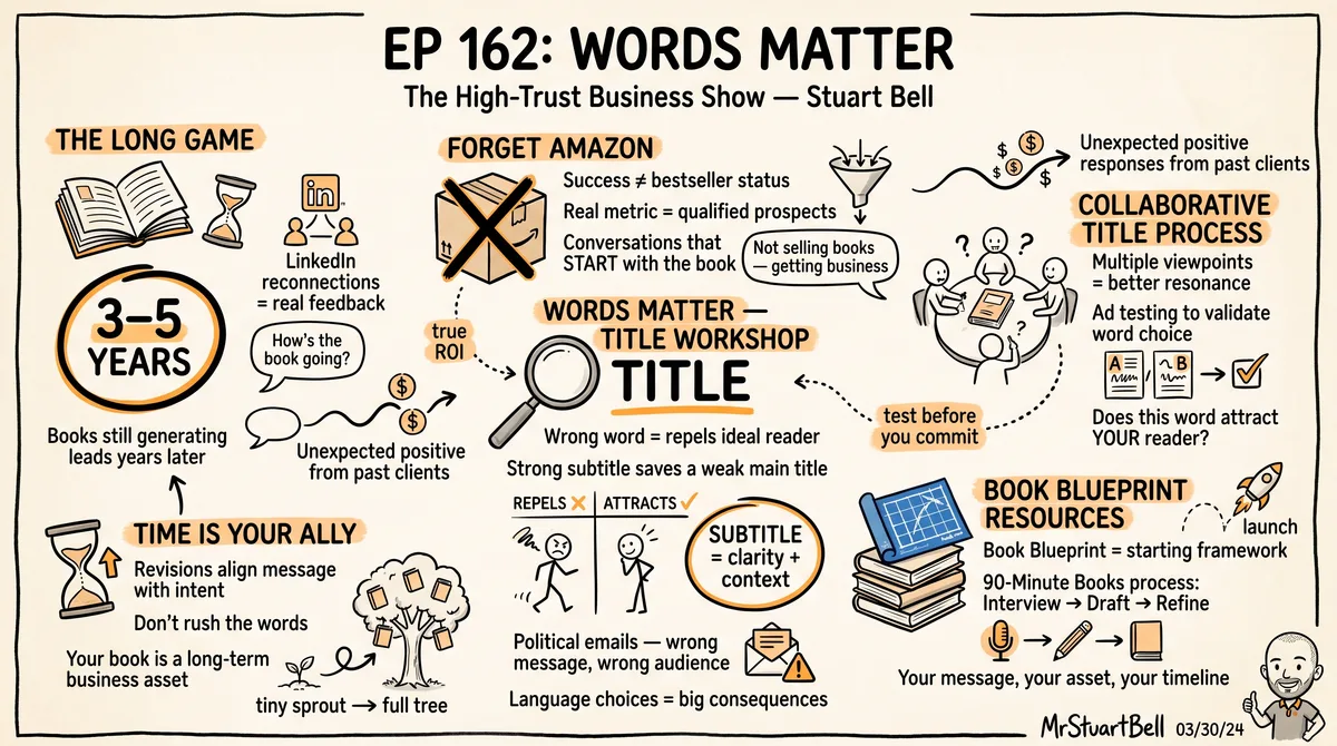 Sketchnote of Episode 162: Words Matter — key ideas, quotes, and takeaways illustrated in hand-drawn style