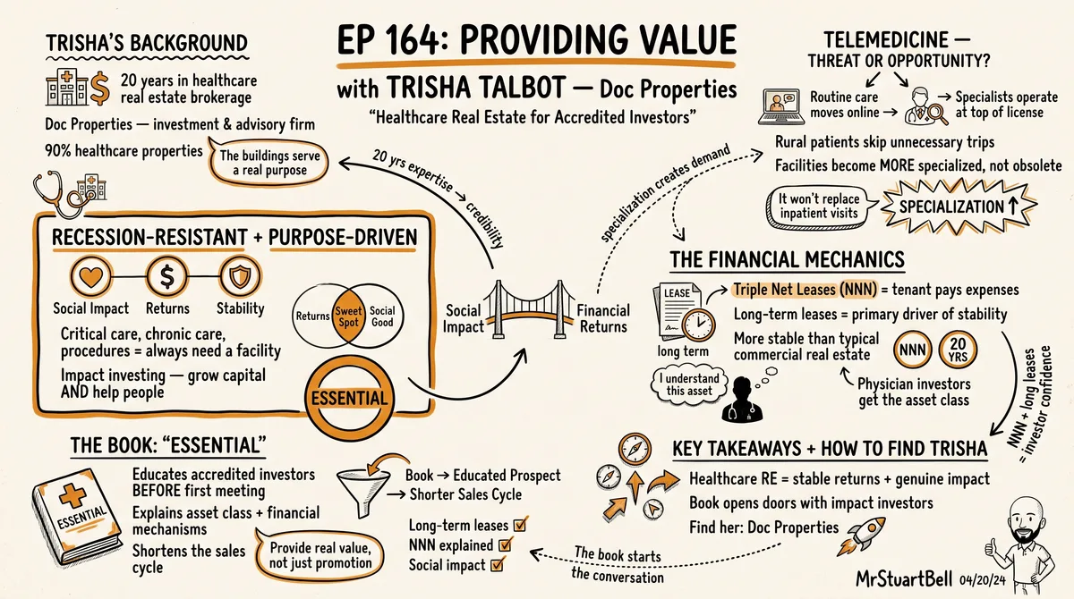 Sketchnote of Episode 164: Providing Value with Trisha Talbot — key ideas, quotes, and takeaways illustrated in hand-drawn style