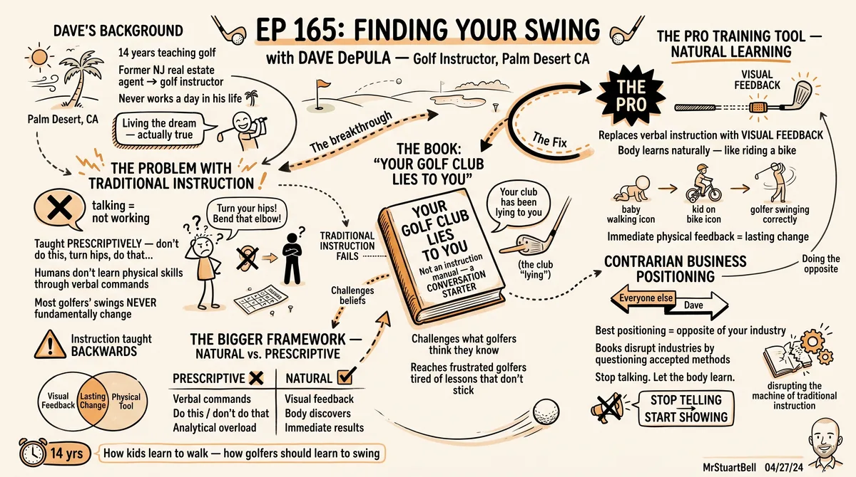 Sketchnote of Episode 165: Finding Your Swing with Dave DePula — key ideas, quotes, and takeaways illustrated in hand-drawn style