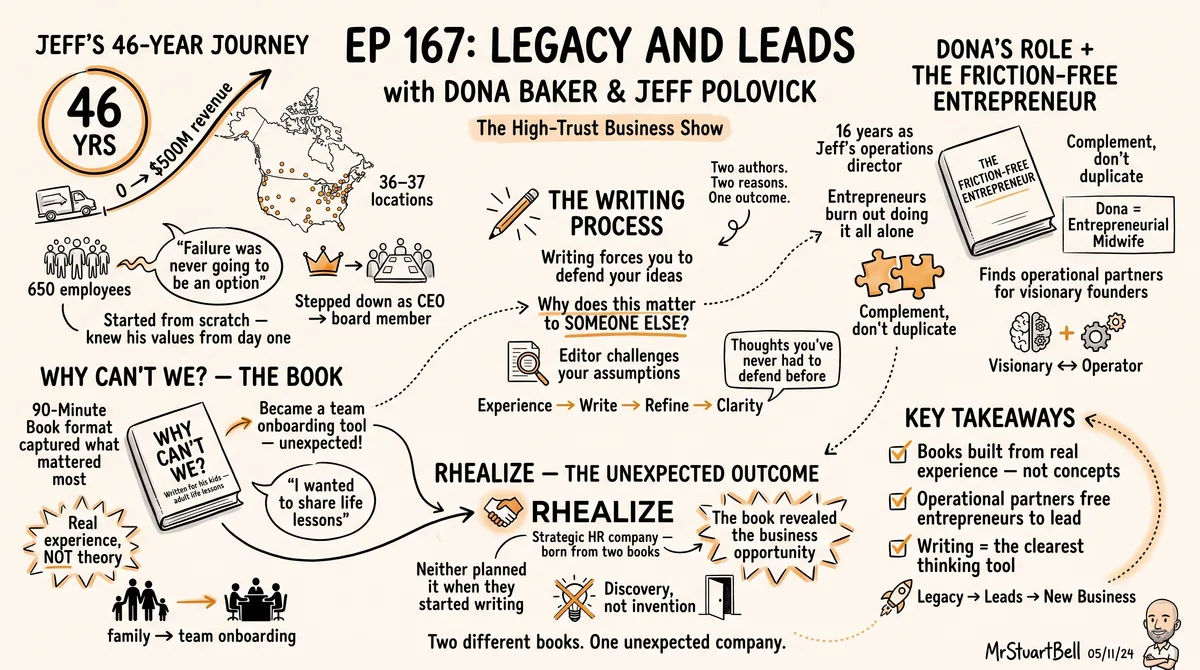 Sketchnote of Episode 167: Legacy and Leads with Dona Baker and Jeff Polovick — key ideas, quotes, and takeaways illustrated in hand-drawn style