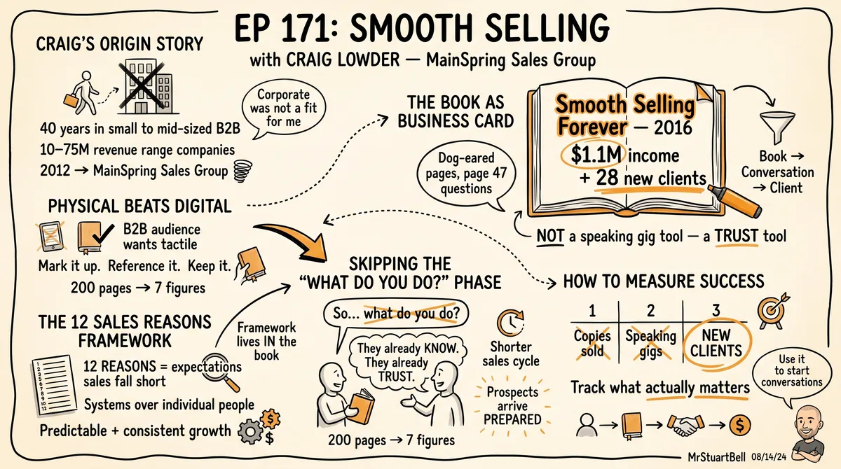 Sketchnote of Episode 171: Smooth Selling with Craig Lowder — key ideas, quotes, and takeaways illustrated in hand-drawn style