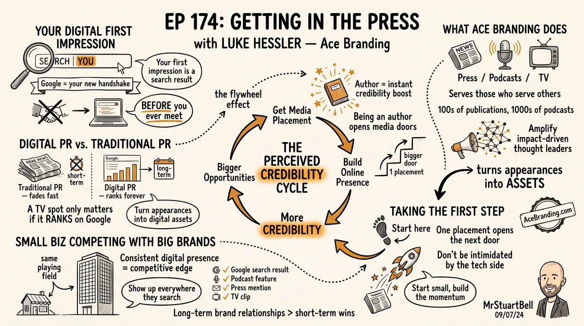 Sketchnote of Episode 174: Getting in the Press with Luke Hessler — key ideas, quotes, and takeaways illustrated in hand-drawn style