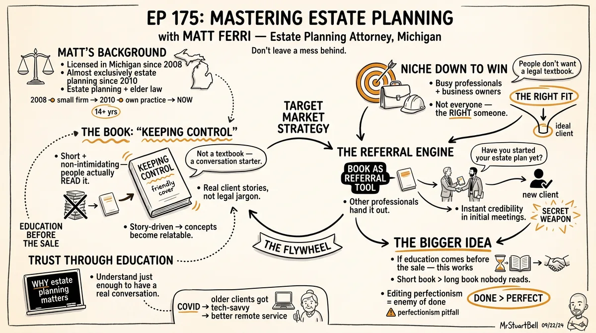 Sketchnote of Episode 175: Mastering Estate Planning with Matt Ferri — key ideas, quotes, and takeaways illustrated in hand-drawn style
