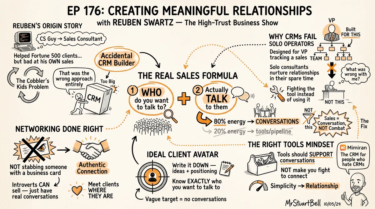 Sketchnote of Episode 176: Creating Meaningful Relationships with Reuben Swartz — key ideas, quotes, and takeaways illustrated in hand-drawn style