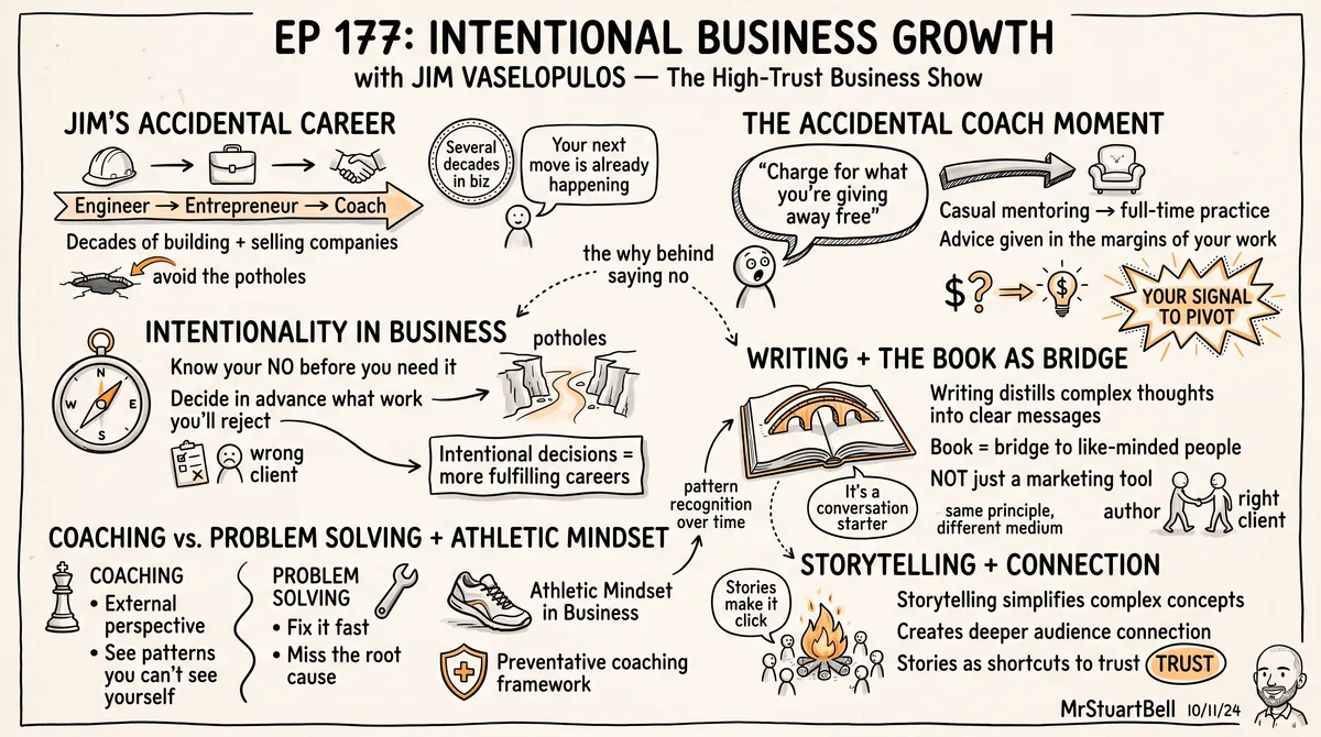 Sketchnote of Episode 177: Intentional Business Growth with Jim Vaselopulos — key ideas, quotes, and takeaways illustrated in hand-drawn style
