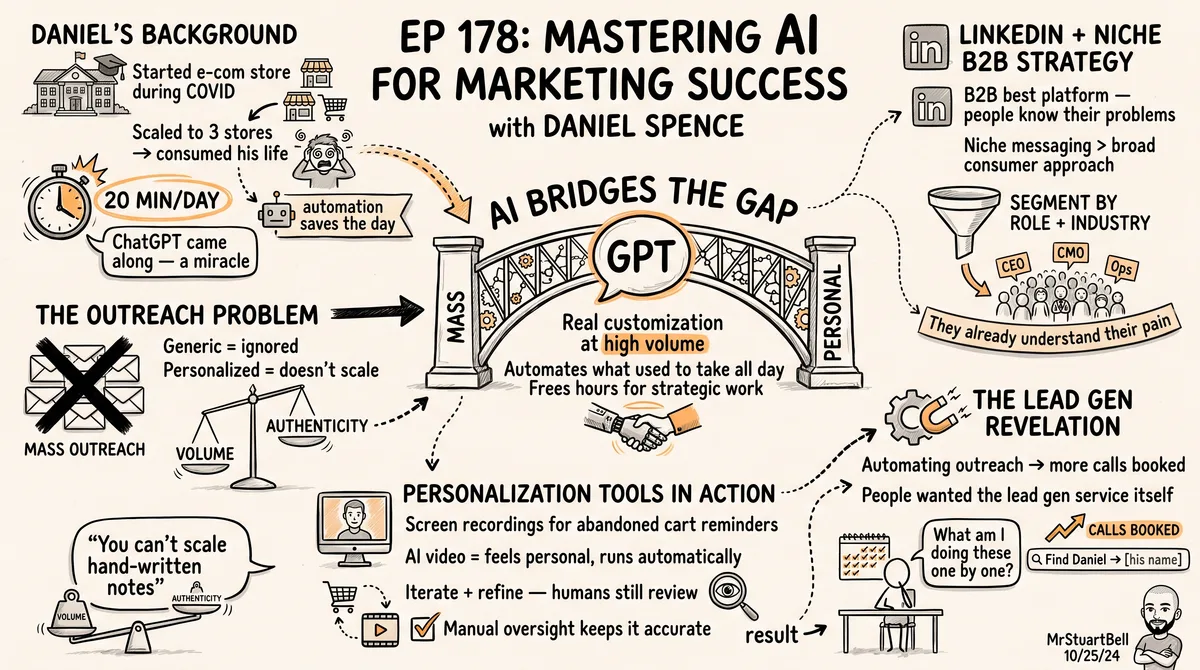 Sketchnote of Episode 178: Mastering AI for Marketing Success with Daniel Spence — key ideas, quotes, and takeaways illustrated in hand-drawn style
