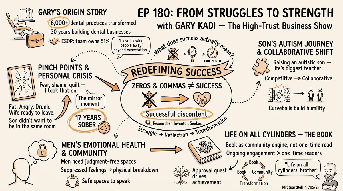 Sketchnote of Episode 180: From Struggles to Strength with Gary Kadi — key ideas, quotes, and takeaways illustrated in hand-drawn style