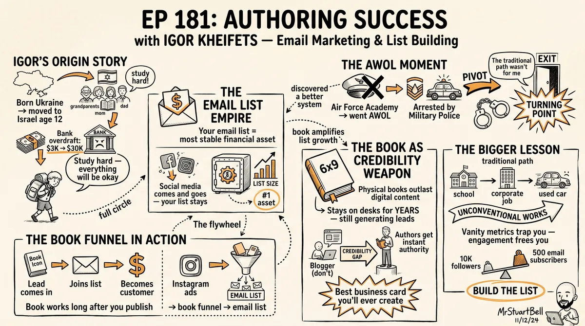 Sketchnote of Episode 181: Authoring Success with Igor Kheifets — key ideas, quotes, and takeaways illustrated in hand-drawn style