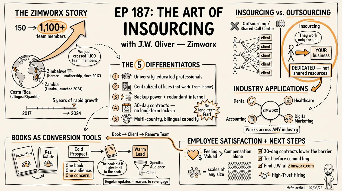 Sketchnote of Episode 187: The Art of Insourcing with J.W Oliver — key ideas, quotes, and takeaways illustrated in hand-drawn style