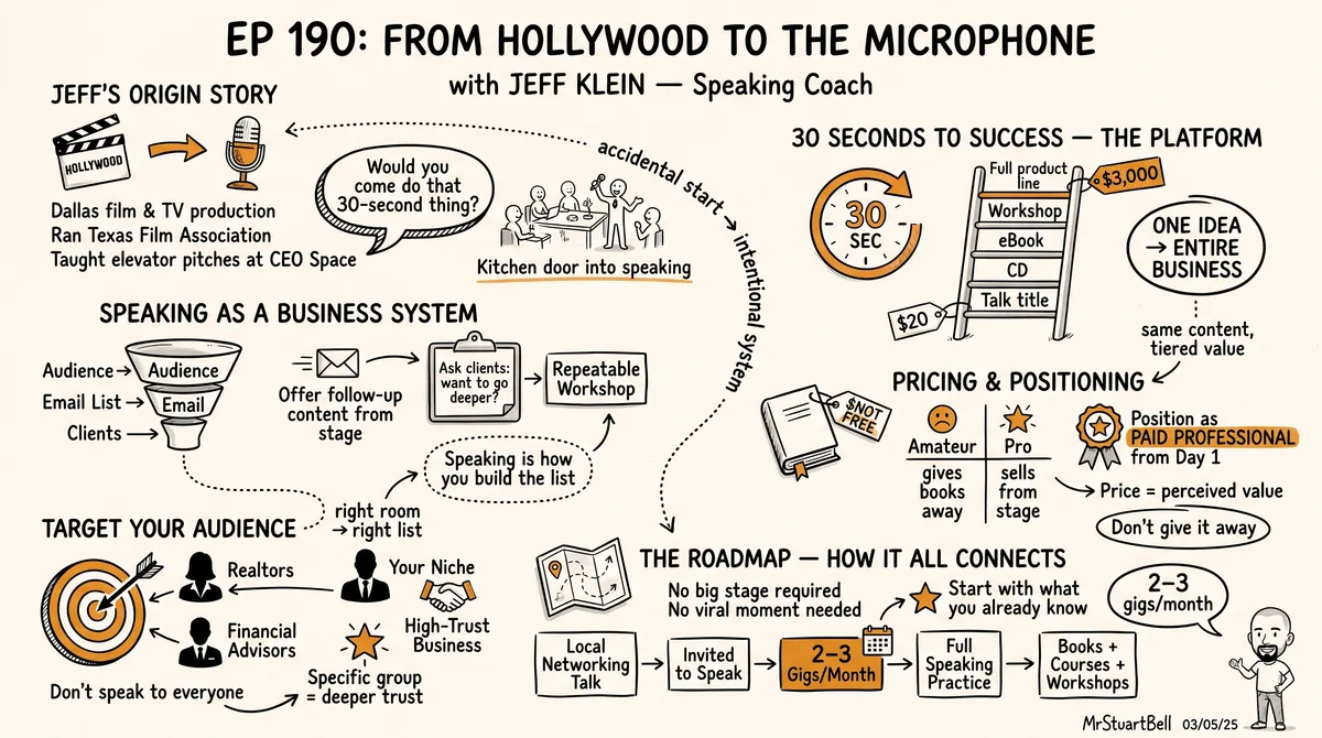 Sketchnote of Episode 190: From Hollywood to the Microphone with Jeff Klein — key ideas, quotes, and takeaways illustrated in hand-drawn style