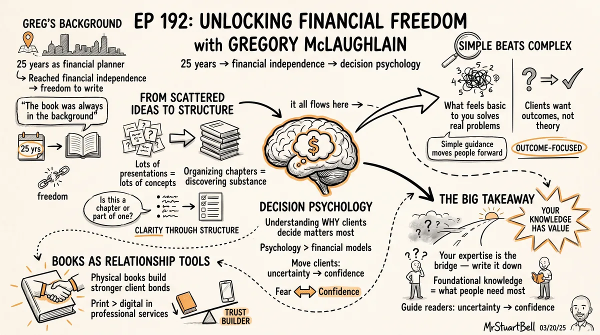 Sketchnote of Episode 192: Unlocking Financial Freedom with Gregory McLaughlin — key ideas, quotes, and takeaways illustrated in hand-drawn style