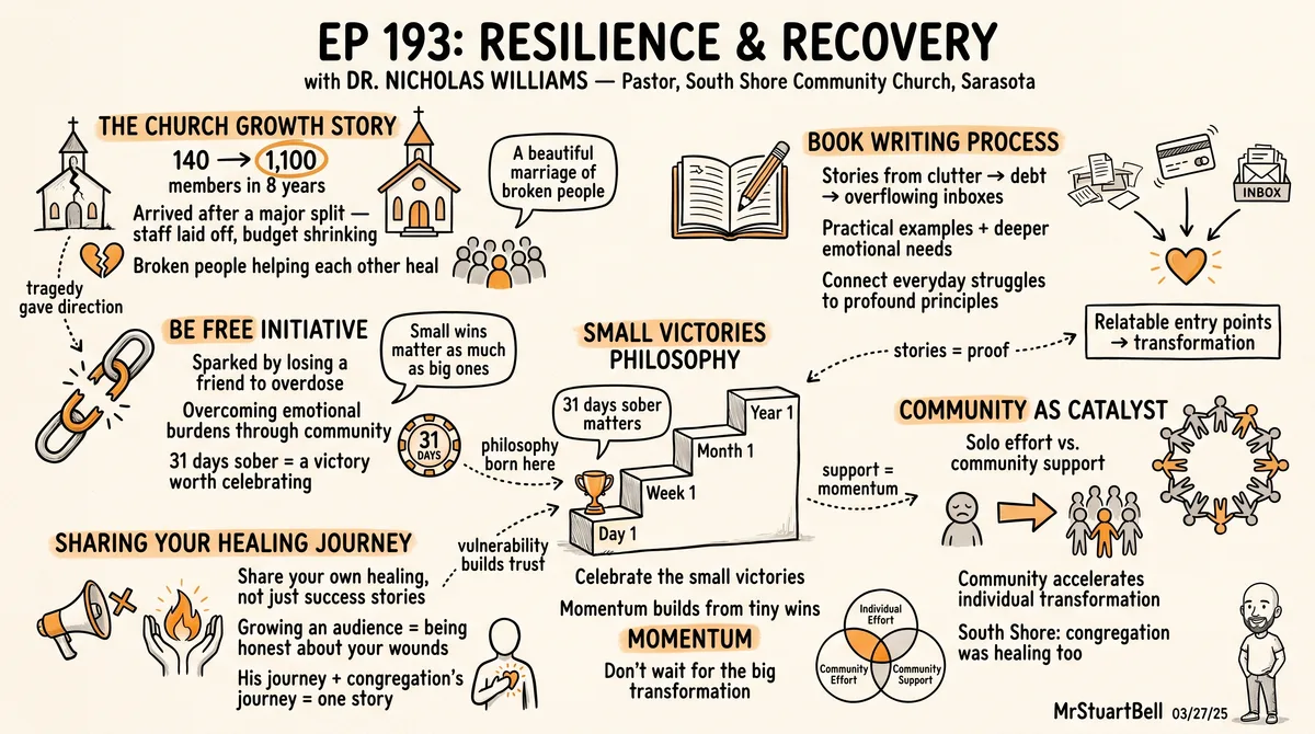 Sketchnote of Episode 193: Resilience and Recovery with Dr. Nicholas Williams — key ideas, quotes, and takeaways illustrated in hand-drawn style
