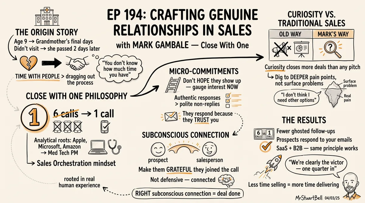 Sketchnote of Episode 194: Crafting Genuine Relationships in Sales with Mark Gambale — key ideas, quotes, and takeaways illustrated in hand-drawn style