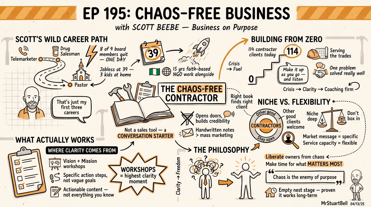 Sketchnote of Episode 195: Chaos-free business with Scott Beebe — key ideas, quotes, and takeaways illustrated in hand-drawn style