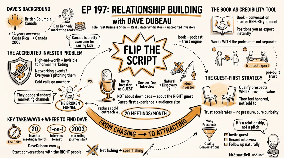 Sketchnote of Episode 197: Relationship Building with Dave Dubeau — key ideas, quotes, and takeaways illustrated in hand-drawn style