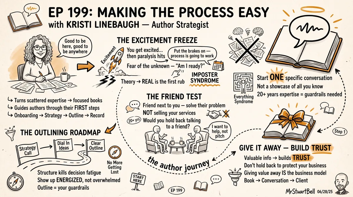 Sketchnote of Episode 199: Making the Process Easy with Kristi Linebaugh — key ideas, quotes, and takeaways illustrated in hand-drawn style