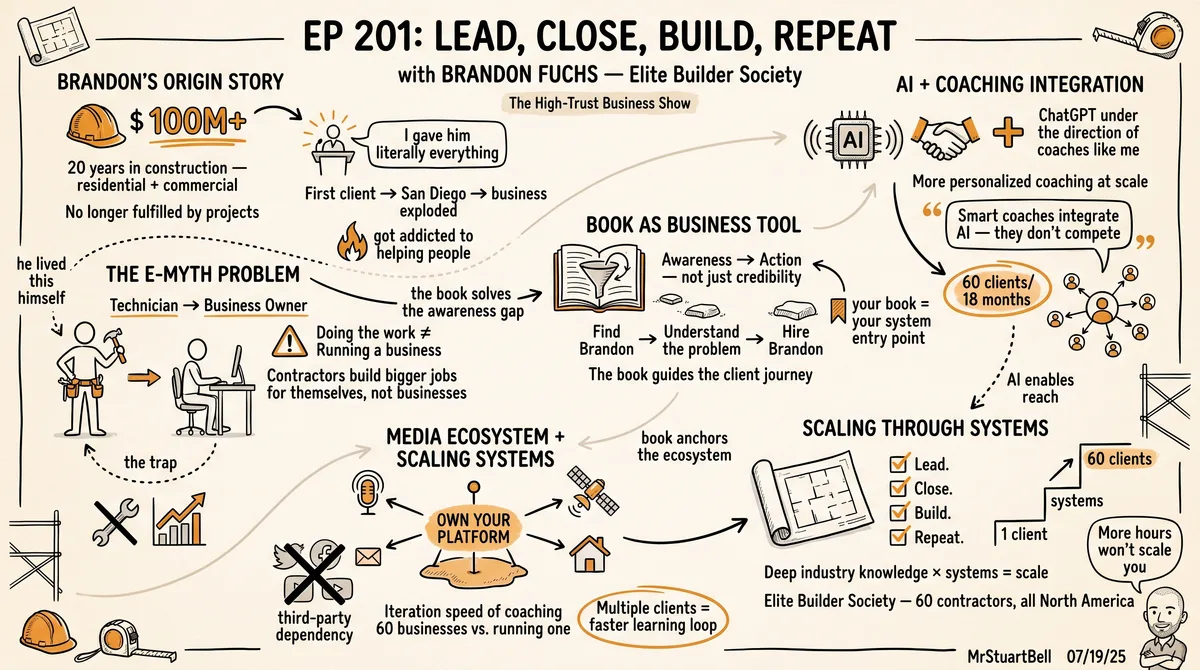 Sketchnote of Episode 201: Lead, Close, Build, Repeat with Brandon Fuchs — key ideas, quotes, and takeaways illustrated in hand-drawn style
