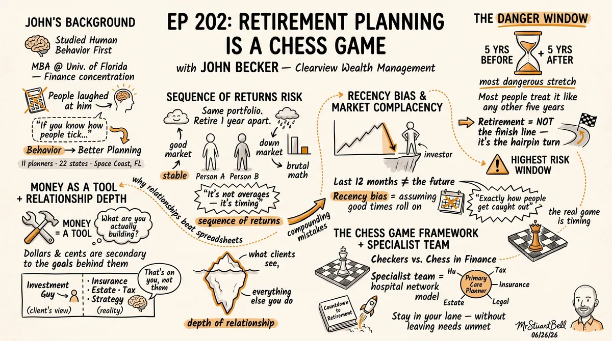 Sketchnote of Episode 202: Retirement Planning Is a Chess Game, with John Becker — key ideas, quotes, and takeaways illustrated in hand-drawn style