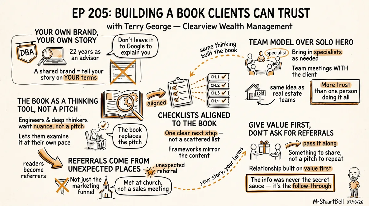 Sketchnote of Episode 205: Building A Book Clients Can Trust with Terry George — key ideas, quotes, and takeaways illustrated in hand-drawn style