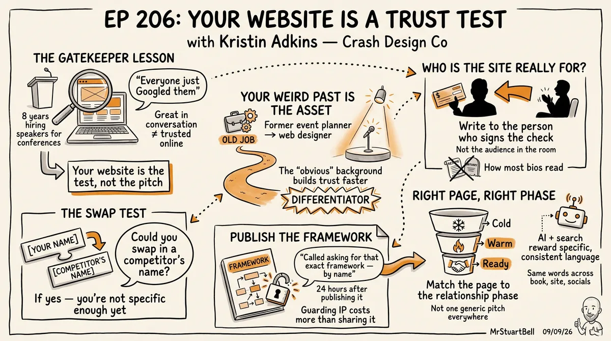 Sketchnote of Episode 206: Your Website Is A Trust Test with Kristin Adkins — key ideas, quotes, and takeaways illustrated in hand-drawn style